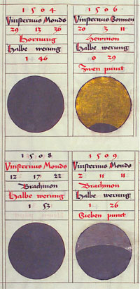 Illustration der Mond- und Sonnenfinsternisse